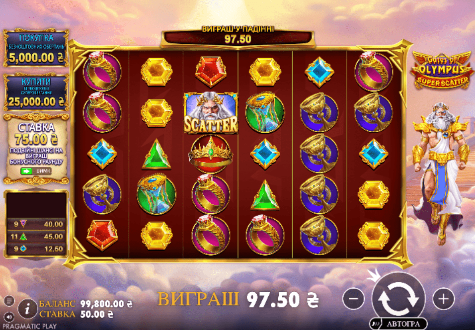 Demo Gates of Olympus Super Scatter 3